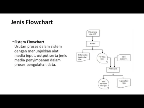 Jenis Flowchart Sistem Flowchart Urutan proses dalam sistem dengan menunjukkan