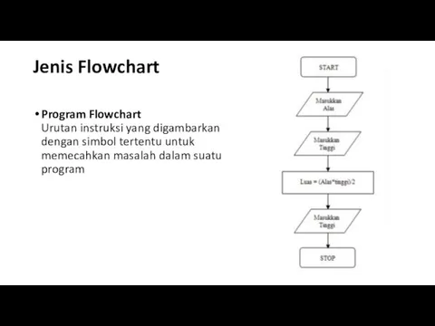 Jenis Flowchart Program Flowchart Urutan instruksi yang digambarkan dengan simbol