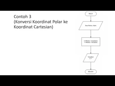 Contoh 3 (Konversi Koordinat Polar ke Koordinat Cartesian)