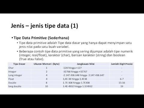 Jenis – jenis tipe data (1) Tipe Data Primitive (Sederhana)