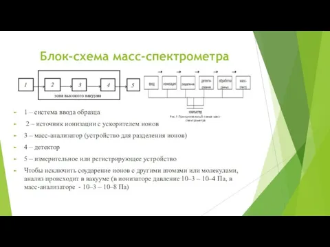 Блок-схема масс-спектрометра 1 – система ввода образца 2 – источник