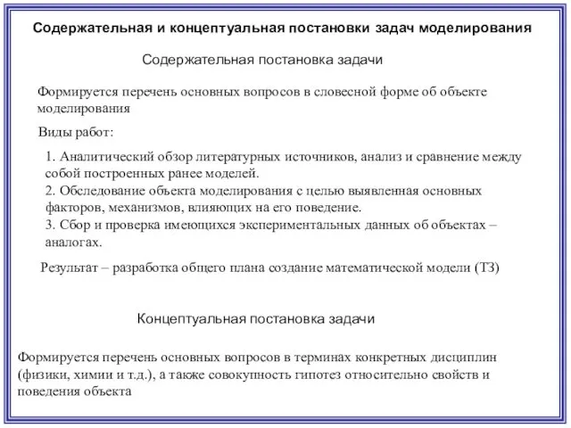 Содержательная и концептуальная постановки задач моделирования Содержательная постановка задачи Формируется