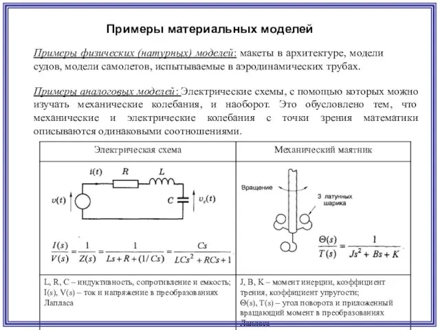 Примеры материальных моделей Примеры физических (натурных) моделей: макеты в архитектуре,