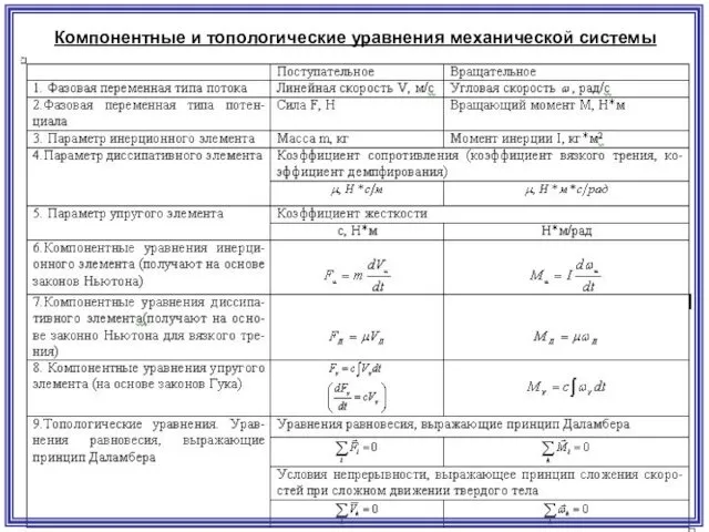 Компонентные и топологические уравнения механической системы