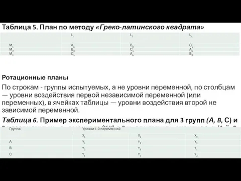 Таблица 5. План по методу «Греко-латинского квадрата» Ротационные планы По