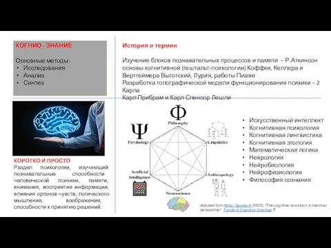 КОГНИО - ЗНАНИЕ Основные методы: Исследования Анализ Синтез КОРОТКО И