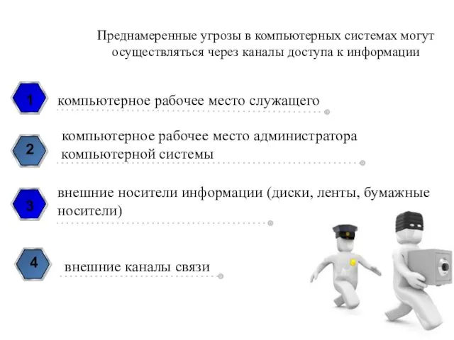 Преднамеренные угрозы в компьютерных системах могут осуществляться через каналы доступа