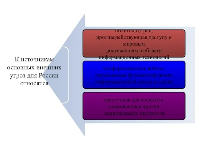 политика стран, противодействующая доступу к мировым достижениям в области информационных