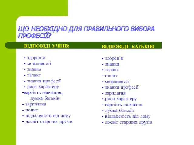 ЩО НЕОБХІДНО ДЛЯ ПРАВИЛЬНОГО ВИБОРА ПРОФЕСІЇ? ВІДПОВІДІ БАТЬКІВ: - здоров´я