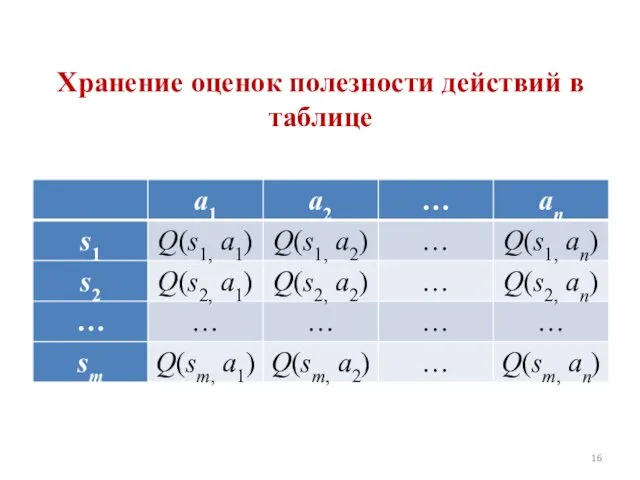 Хранение оценок полезности действий в таблице