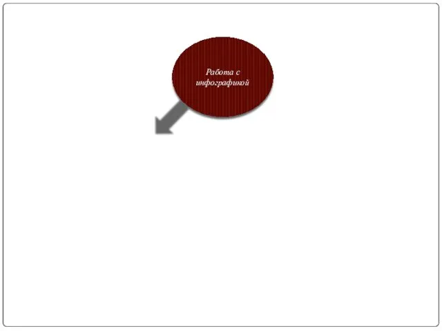 Работа с инфографикой Анализ созданной инфографики создание инфографики учащимися опиши