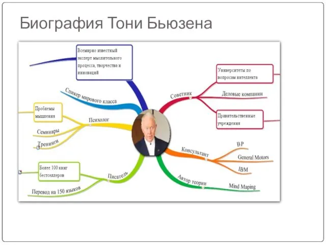 Биография Тони Бьюзена