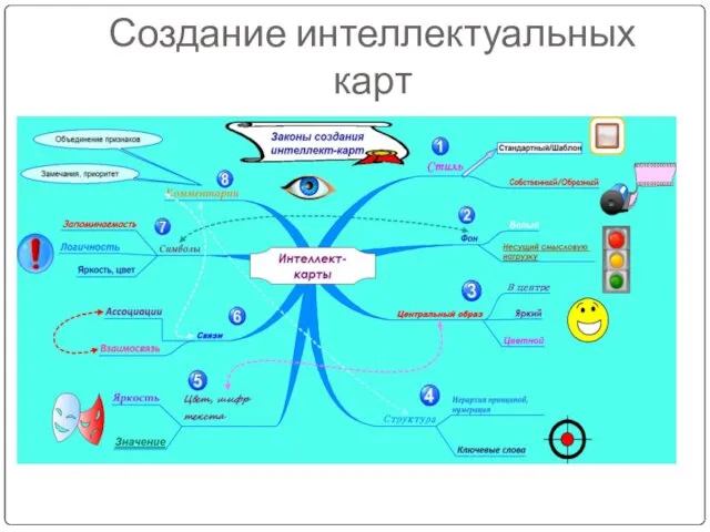 Создание интеллектуальных карт