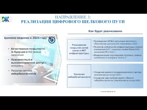 НАПРАВЛЕНИЕ 3: РЕАЛИЗАЦИЯ ЦИФРОВОГО ШЕЛКОВОГО ПУТИ Как будет реализовано Расширение