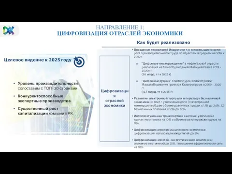 Цифровизация отраслей экономики Внедрение технологий Индустрии 4.0 в промышленности: рост производительности труда по