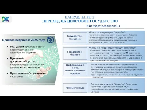 НАПРАВЛЕНИЕ 2: ПЕРЕХОД НА ЦИФРОВОЕ ГОСУДАРСТВО Государство – гражданам Реализация принципа "paper-free": увеличение