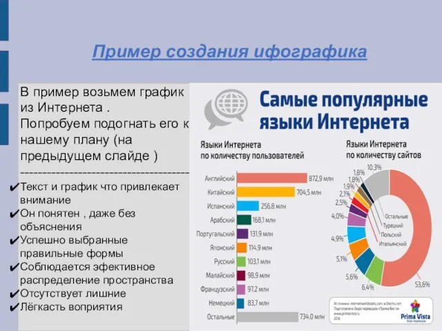 Пример создания ифографика В пример возьмем график из Интернета .