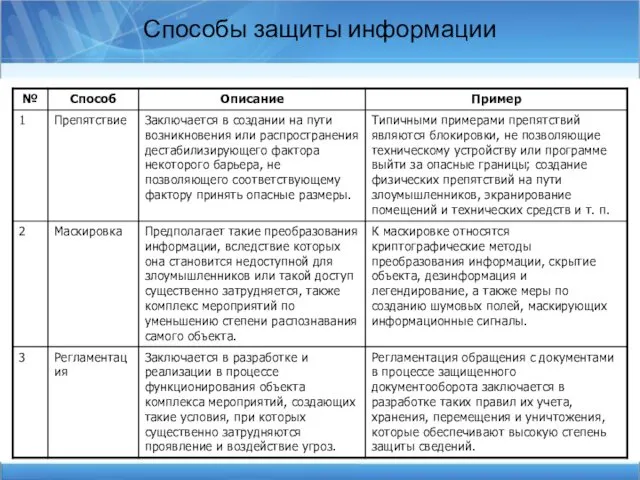 Способы защиты информации