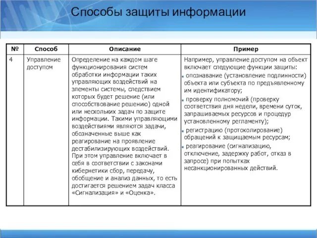 Способы защиты информации