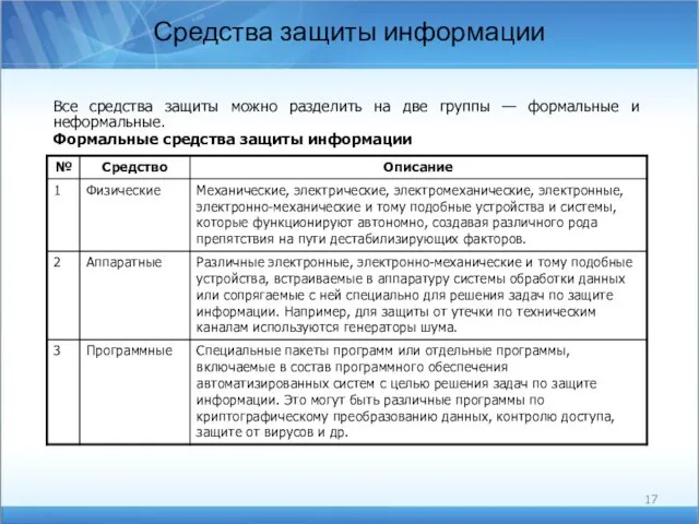 Средства защиты информации Все средства защиты можно разделить на две