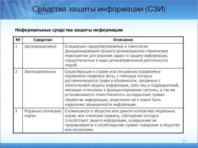 Средства защиты информации (СЗИ) Неформальные средства защиты информации