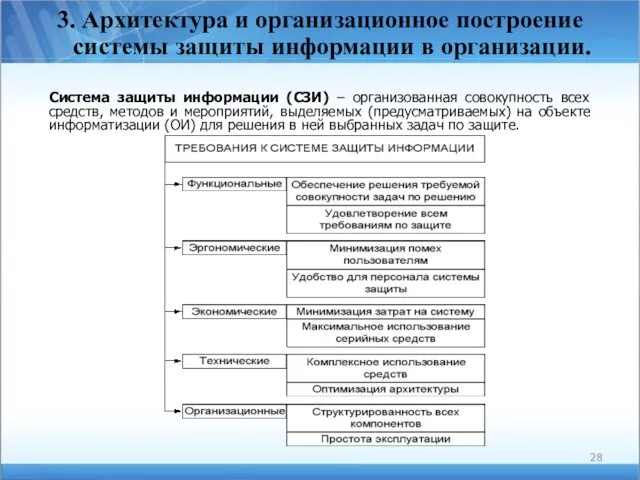 3. Архитектура и организационное построение системы защиты информации в организации.