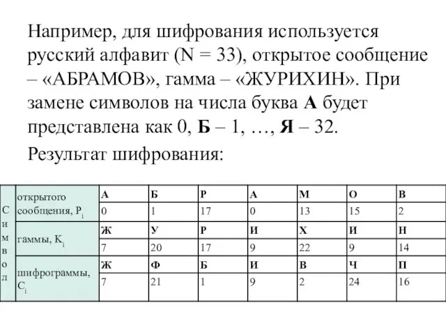 Например, для шифрования используется русский алфавит (N = 33), открытое сообщение – «АБРАМОВ»,