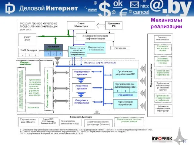 Механизмы реализации