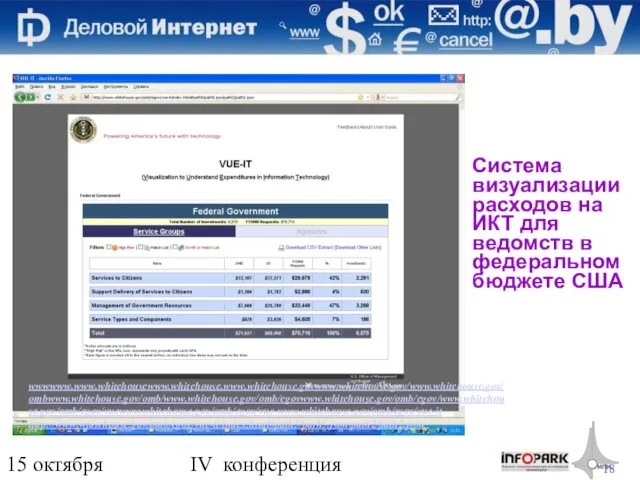 15 октября 2009 года IV конференция «Деловой интернет» Система визуализации