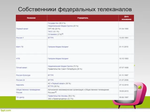 Собственники федеральных телеканалов