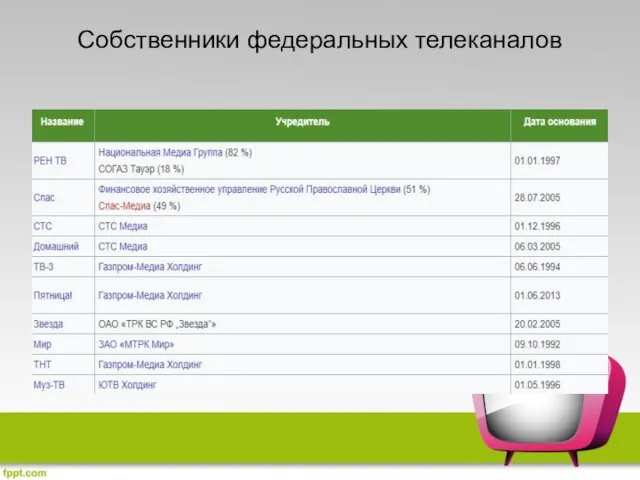 Собственники федеральных телеканалов