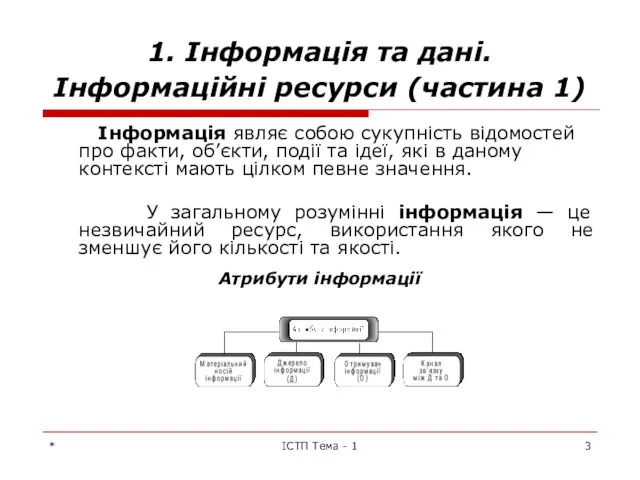 * ІСТП Тема - 1 1. Інформація та дані. Інформаційні