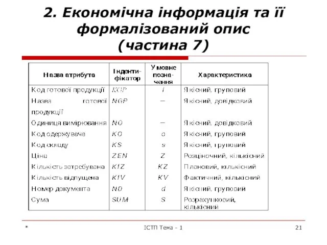 * ІСТП Тема - 1 2. Економічна інформація та її формалізований опис (частина 7)