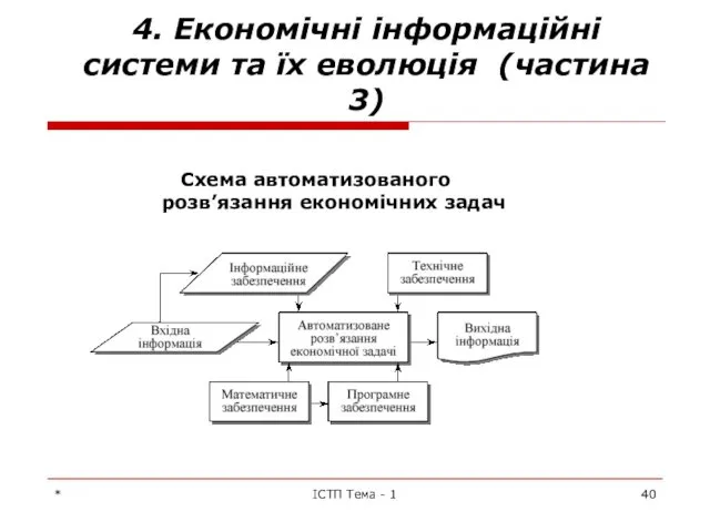 * ІСТП Тема - 1 4. Економічні інформаційні системи та