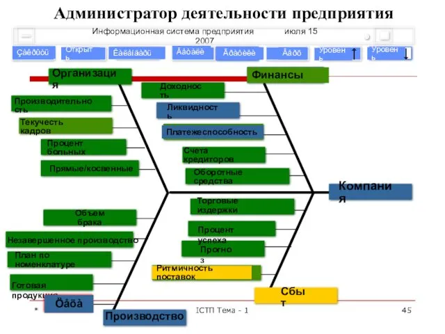 * ІСТП Тема - 1 Информационная система предприятия июля 15