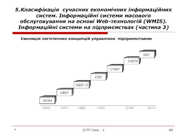 * ІСТП Тема - 1 5.Класифікація сучасних економічних інформаційних систем.