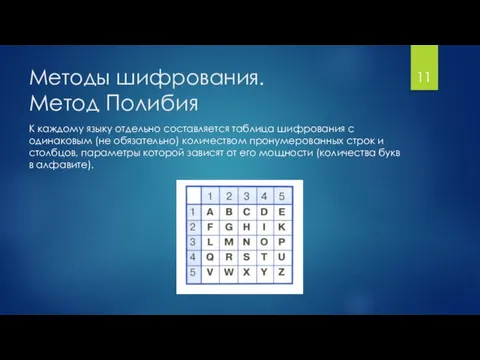 Методы шифрования. Метод Полибия К каждому языку отдельно составляется таблица