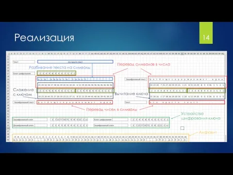 Реализация Устройство шифрования ключа Алфавит Перевод символов в числа Разбивание