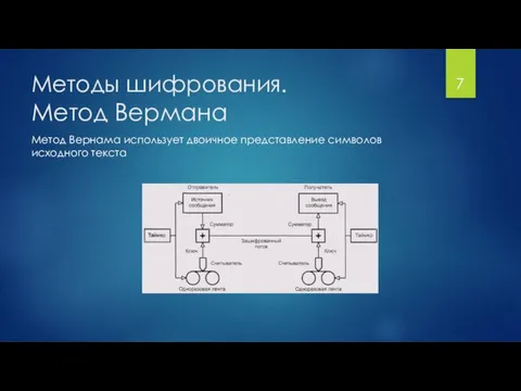 Методы шифрования. Метод Вермана Метод Вернама использует двоичное представление символов исходного текста