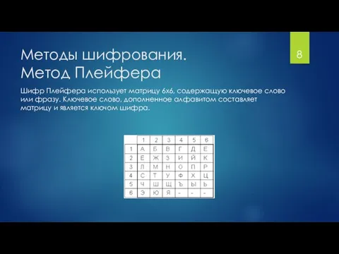 Методы шифрования. Метод Плейфера Шифр Плейфера использует матрицу 6х6, содержащую