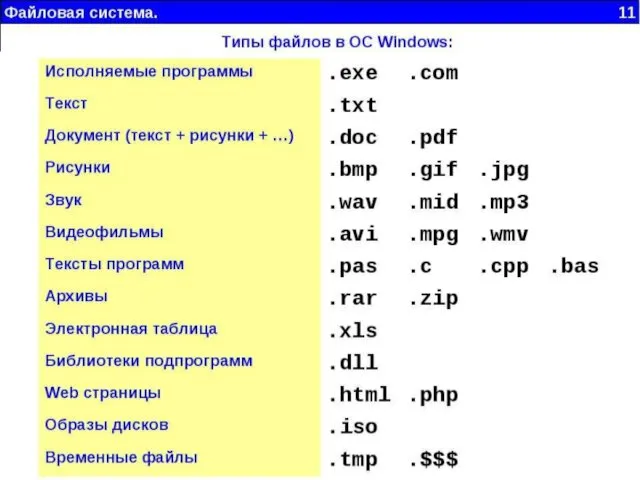 Файловая система