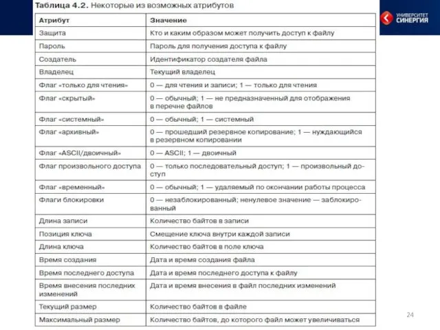 Файловая система