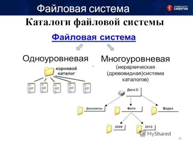 Файловая система Каталоги файловой системы