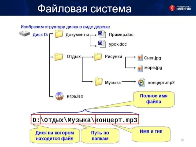 Файловая система