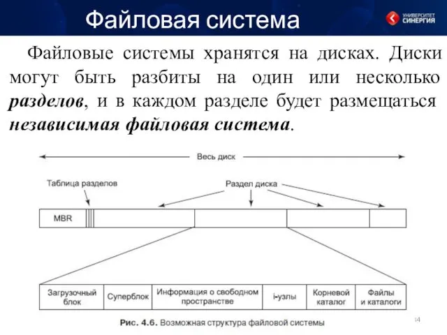 Файловая система Файловые системы хранятся на дисках. Диски могут быть