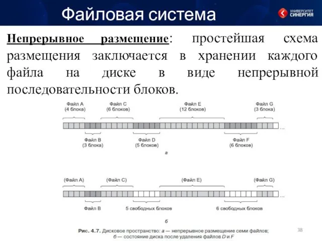 Файловая система Непрерывное размещение: простейшая схема размещения заключается в хранении