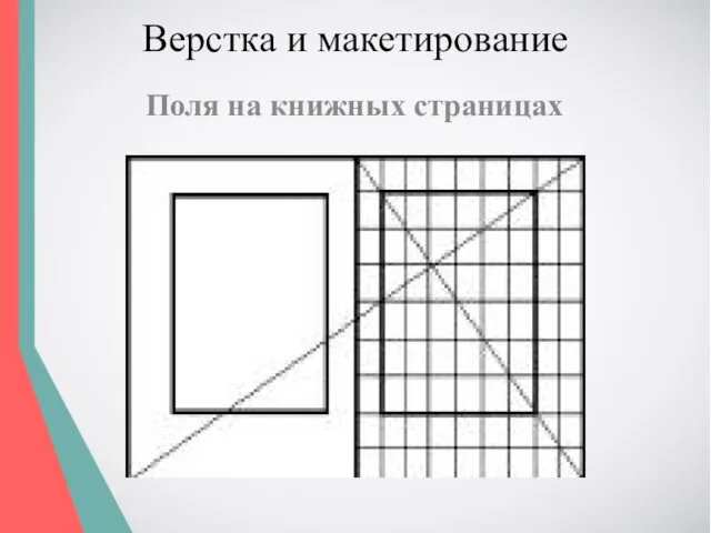 Верстка и макетирование Поля на книжных страницах