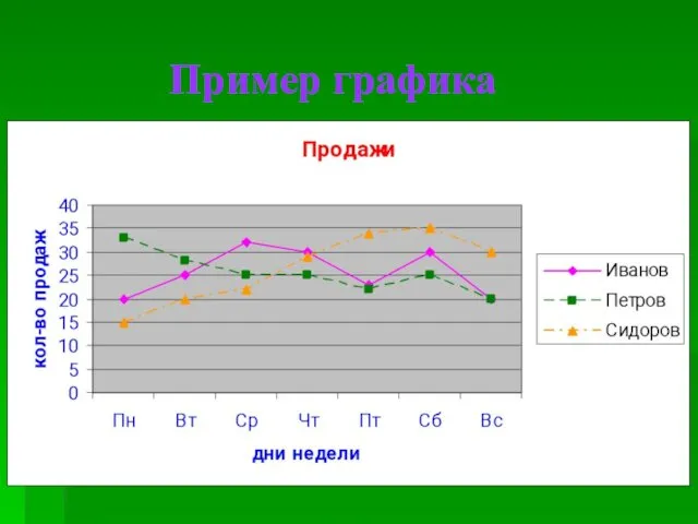 Пример графика