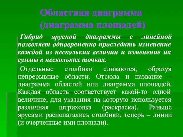 Областная диаграмма (диаграмма площадей) Гибрид ярусной диаграммы с линейной позволяет