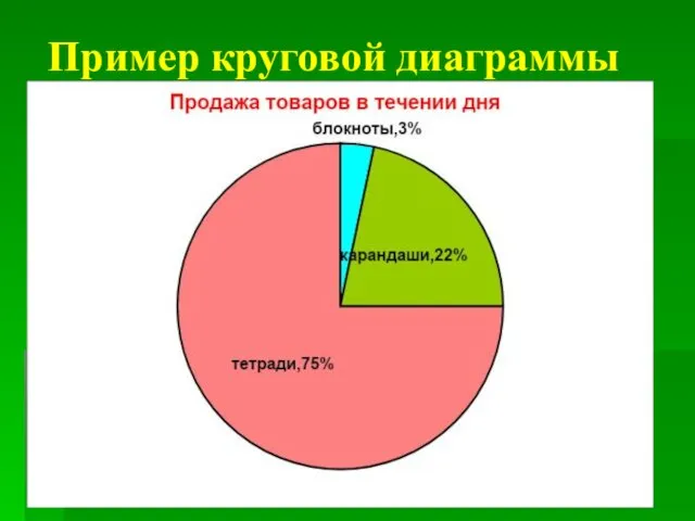 Пример круговой диаграммы